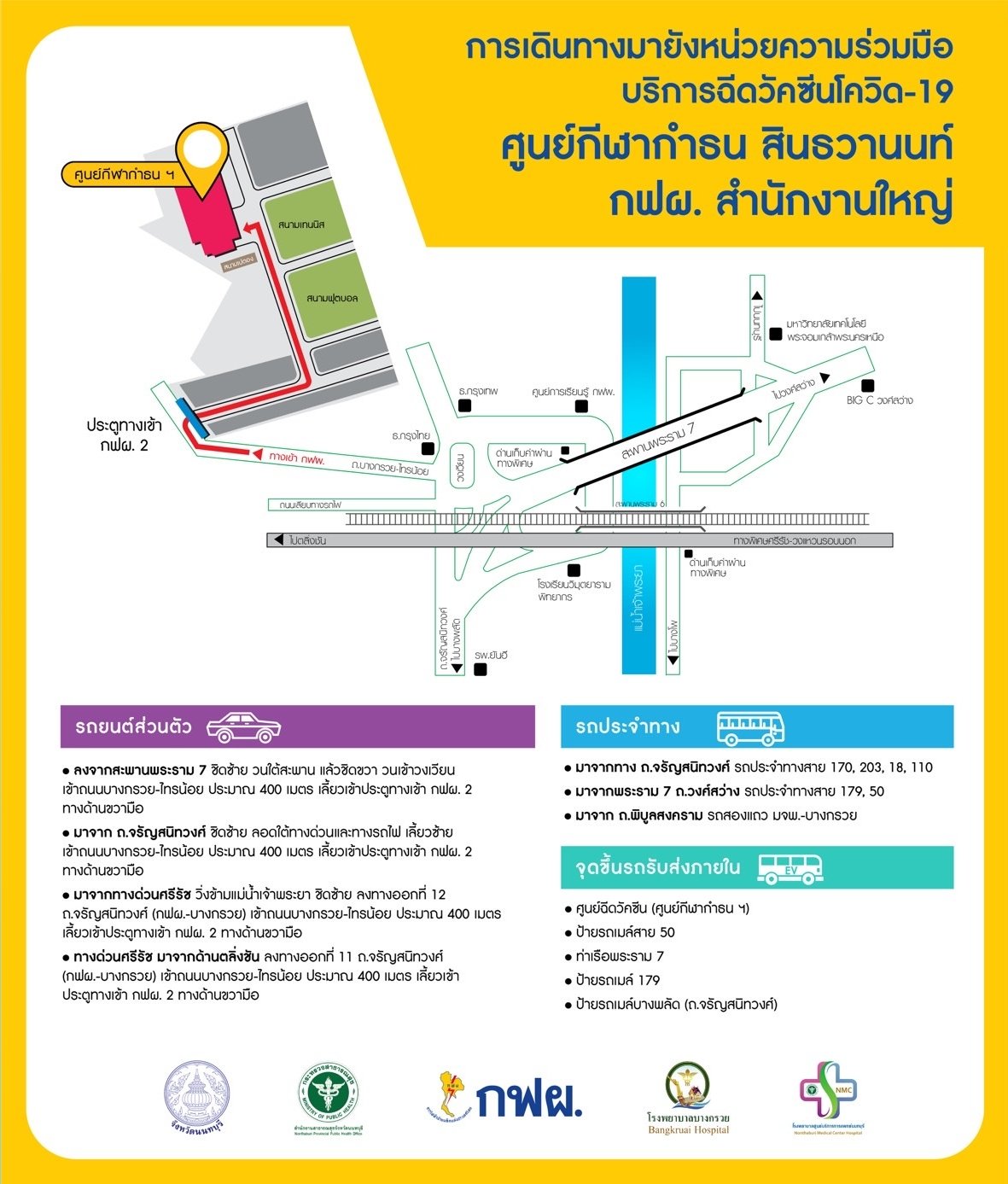 แผนที่ การเดินทาง ไปศูนย์กีฬากำธน สินธวานนท์ การไฟฟ้าฝ่ายผลิตแห่งประเทศไทย (บางกรวย)