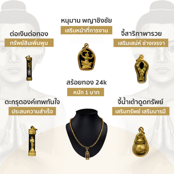 ไอ้ไข่ จี้ตะกรุด กุมารเรียกทรัพย์ ค้าขายร่ำรวย