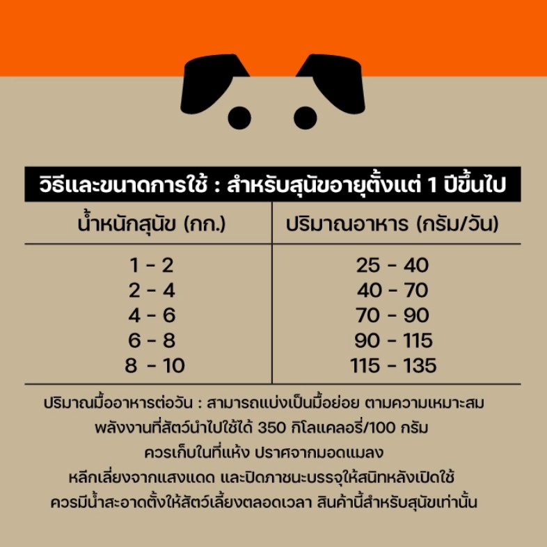 Lifemate (ไลฟ์เมต) อาหารสุนัข อาหารสุนัขโต อาหารสุนัขพันธุ์เล็ก รสเนื้อ (สำหรับสุนัขอายุ 1 ปีขึ้นไป)