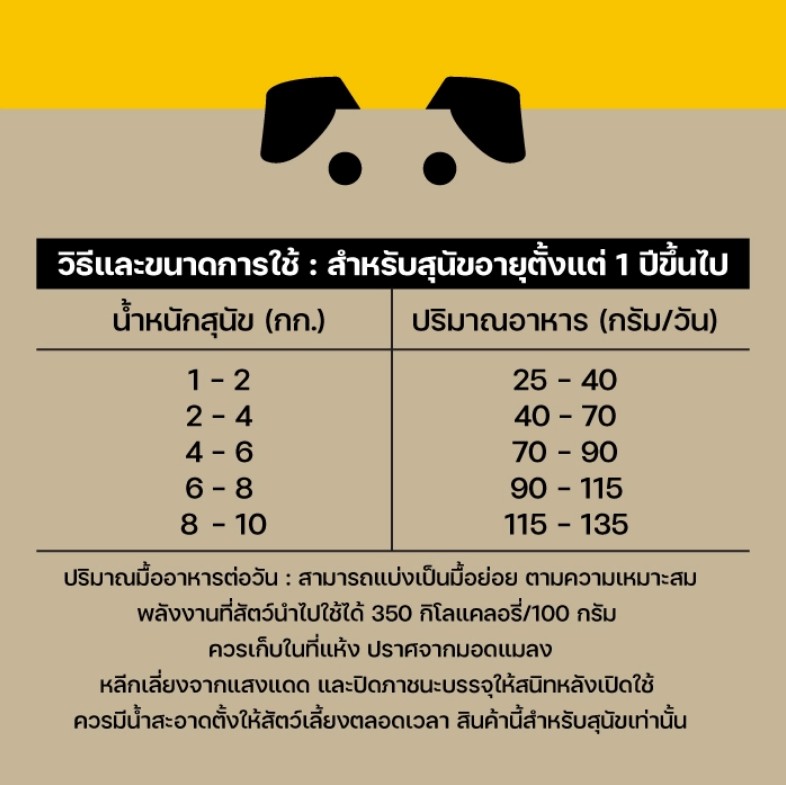 Lifemate (ไลฟ์เมต) อาหารสุนัข อาหารสุนัขโต อาหารสุนัขพันธุ์เล็ก รสแกะ (สำหรับสุนัขอายุ 1 ปีขึ้นไป)