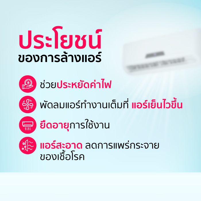 BCC Blue Coil Care น้ำยาล้างแอร์ น้ำยาอเนกประสงค์ สำหรับล้างแอร์