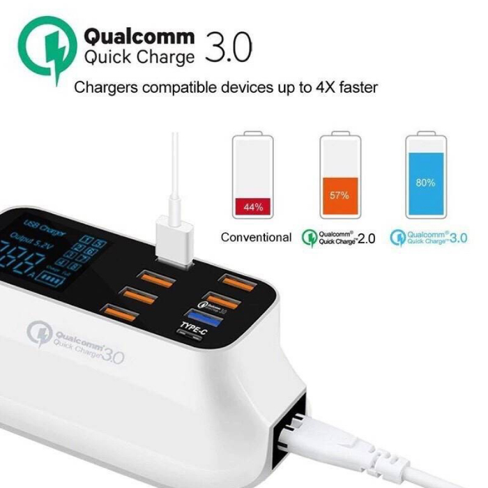 ปลั๊กไฟ Aibevi CD-A19Q อะแดปเตอร์ชาร์จเร็ว (ปลั๊กชาร์จ 8 ช่อง) มีช่องเสียบ USB และสายชาร์จ Type C พร้อมหน้าจอแสดงผล LED