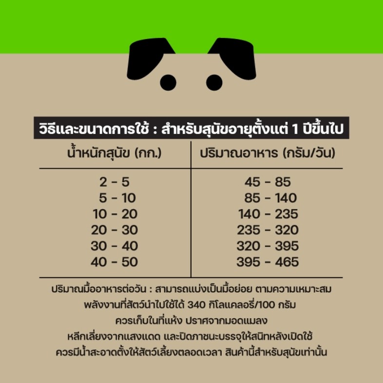Lifemate (ไลฟ์เมต) อาหารสุนัข อาหารสุนัขโต สำหรับสุนัขพันธุ์กลาง-พันธุ์ใหญ่ รสเนื้อและรสตับไก่ (อายุ 1ปีขึ้นไป)
