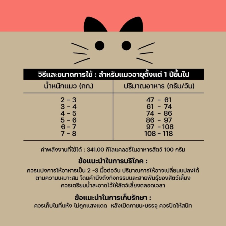 Lifemate (ไลฟ์เมต) อาหารแมว รสปลาแซลมอน อาหารแมวเลี้ยงนอกบ้าน (สำหรับแมวโต อายุ 1ปีขึ้นไป)