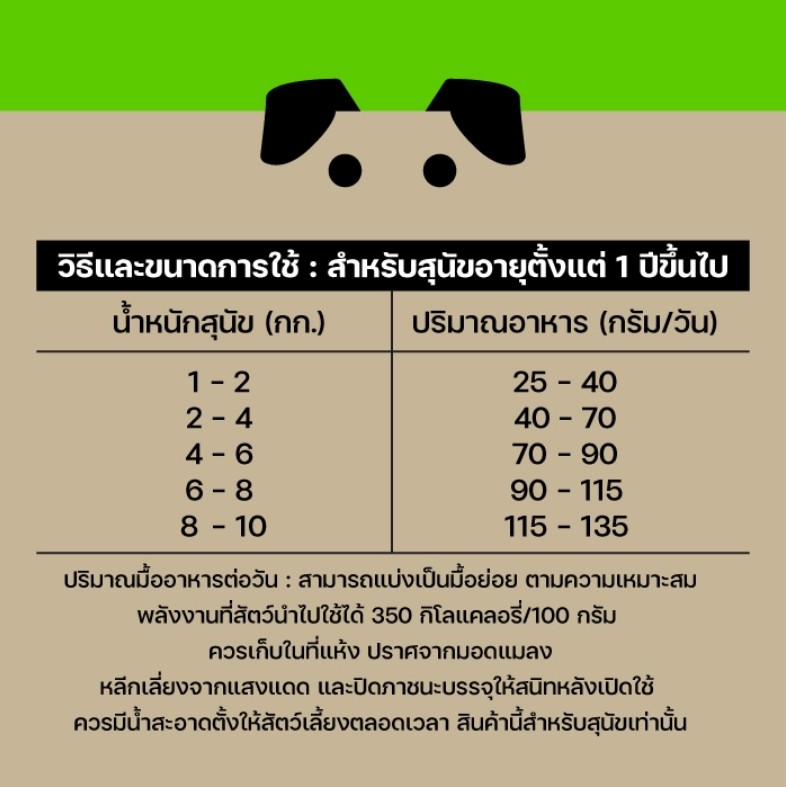 Lifemate (ไลฟ์เมต) อาหารสุนัข อาหารสุนัขโต อาหารสุนัขพันธุ์เล็ก รสตับไก่ (สำหรับสุนัขอายุ 1 ปีขึ้นไป)