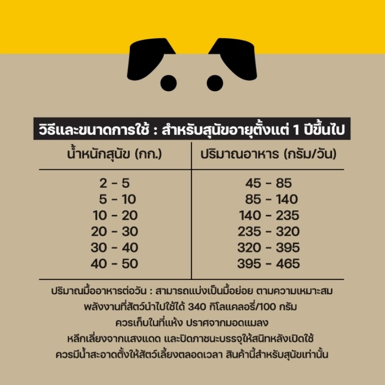 Lifemate (ไลฟ์เมต) อาหารสุนัข อาหารสุนัขโต สำหรับสุนัขพันธุ์กลาง-พันธุ์ใหญ่ รสแกะ (อายุ 1ปีขึ้นไป)