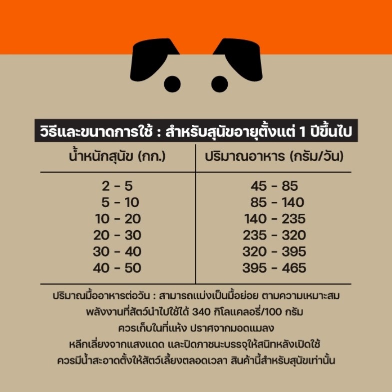 Lifemate (ไลฟ์เมต) อาหารสุนัข อาหารสุนัขโต สำหรับสุนัขพันธุ์กลาง-พันธุ์ใหญ่ รสเนื้อและรสแกะ (อายุ 1ปีขึ้นไป)